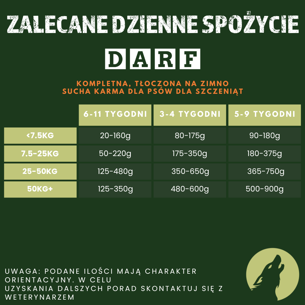 Pełnoporcjowa sucha karma dla szczeniąt (4 kg)